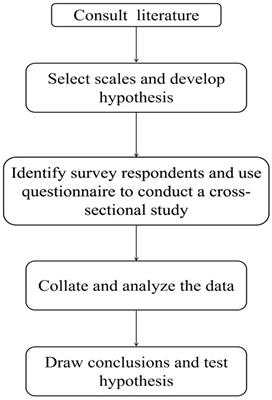 The mediating roles of psychological resilience and frustration tolerance in the relationship between coping styles and mood states of high-level basketball referees